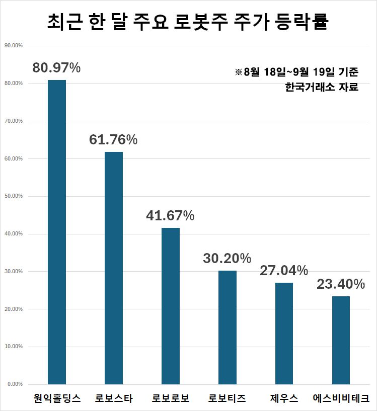 현대무벡스 청라R&D센터에서 무인이송로봇(AGV) 시연이 이뤄지고 있다. [현대무벡스 제공]