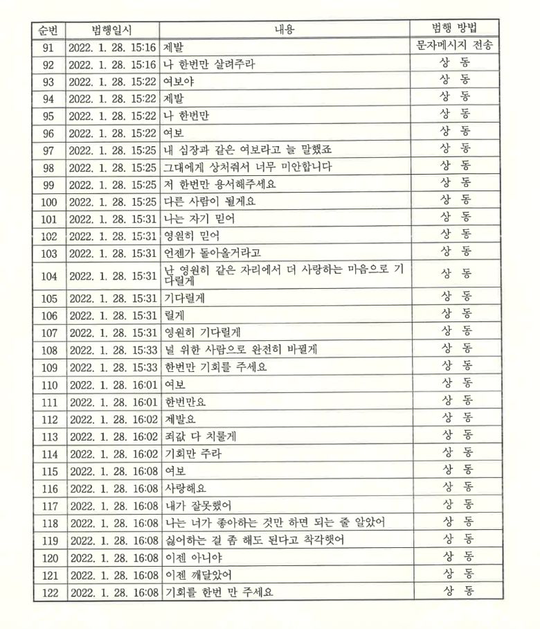 A씨가 피해자에게 반복적으로 보낸 문자메시지 내용 중 일부. [심지연 변호사 제공]