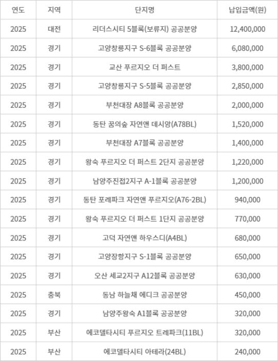 이연희 더불어민주당 의원실