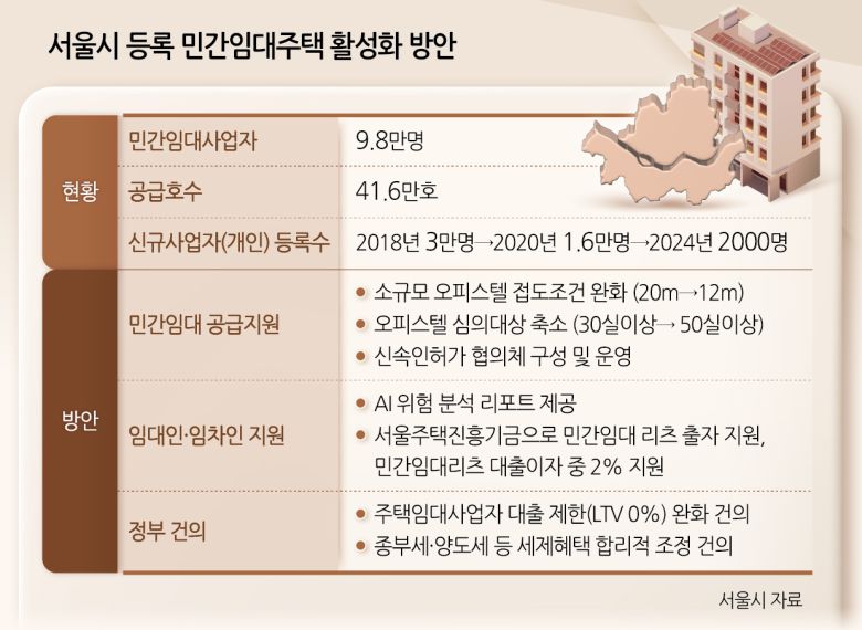 서울시내 빌라촌의 모습. [이상섭 기자]