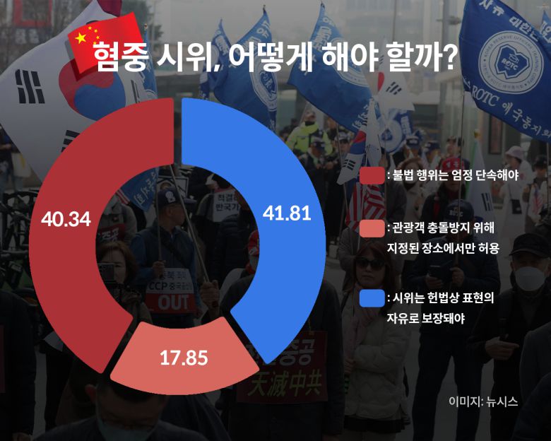 설문조사 결과