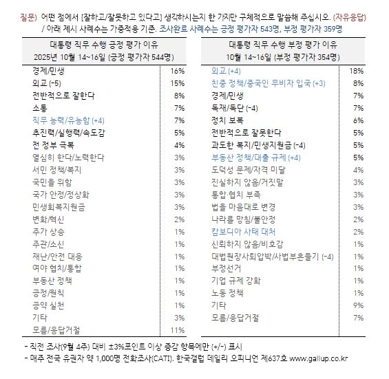 [한국갤럽 제공]