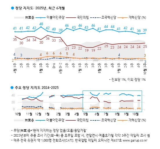 [한국갤럽 제공]