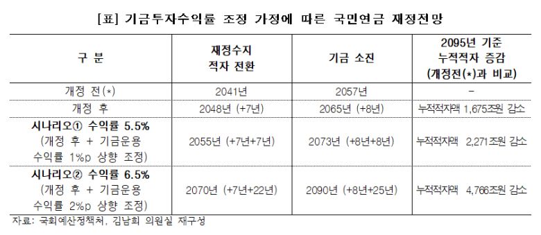 [김남희 의원실 제공]