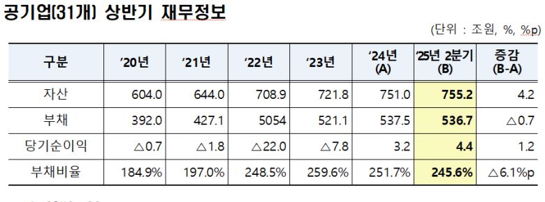 [기획재정부 제공]