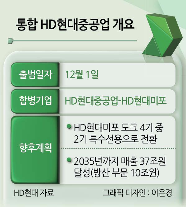 이상봉 HD현대미포 상무가 최근 헤럴드경제와 인터뷰에서 HD현대미포의 경쟁력에 대해 말하고 있다.  [HD현대 제공]