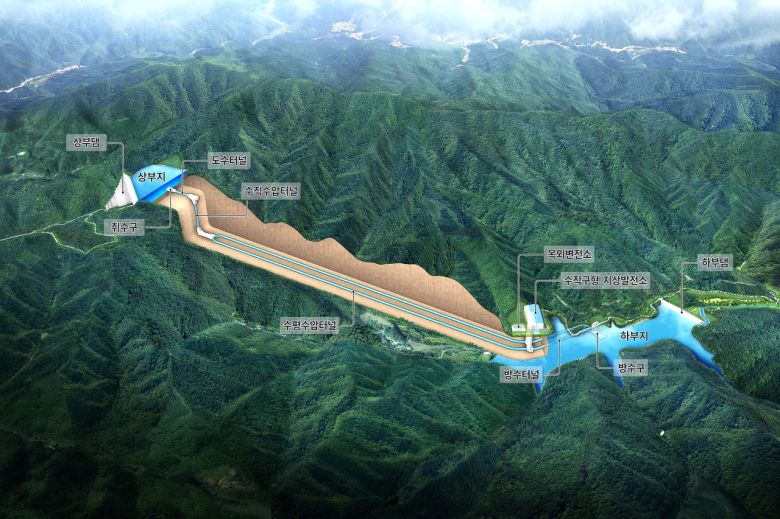 봉화군 소천면 두음리에 하부지가, 남회룡리 장군봉 일원에  상부지가  들어설 봉화 양수발전소 조감도[봉화군 제공]