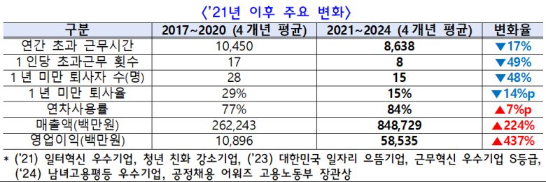 [고용노동부 제공]