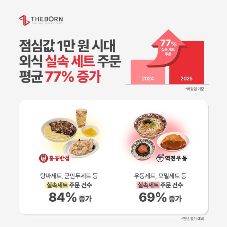 [더본코리아 제공]