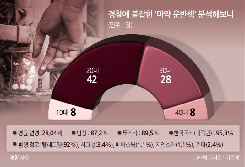 마약을 화단에 숨겨두는 모습을 연출한 이미지 [게티이미지]