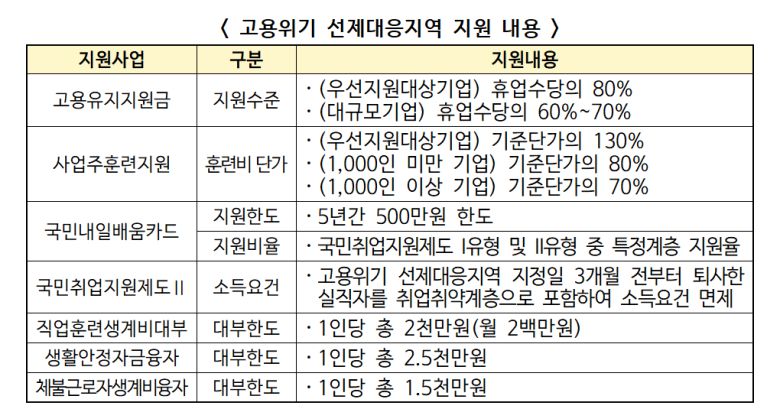 [고용노동부 제공]