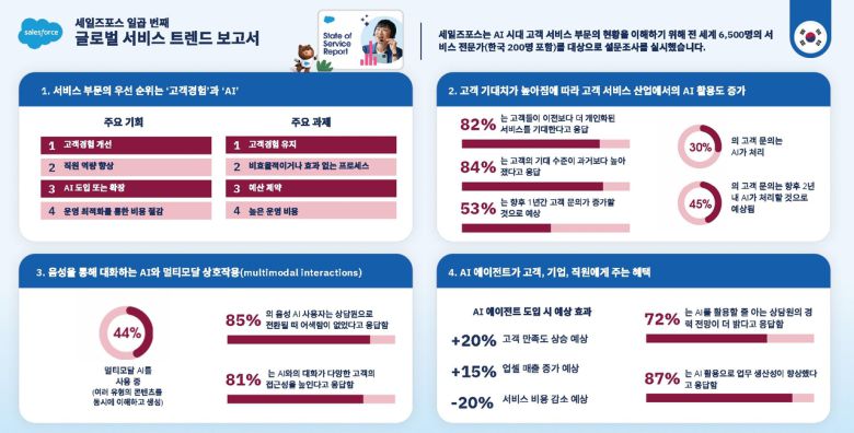 [세일즈포스 제공]