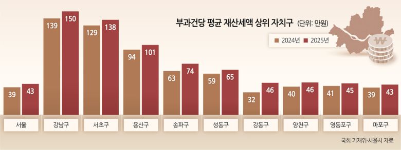 서울 지역 아파트 광경. [연합]