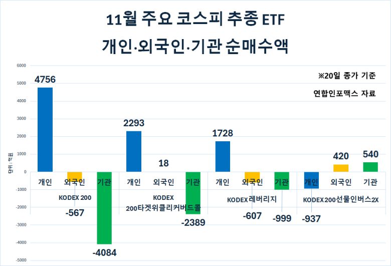 코스피 추종 ETF