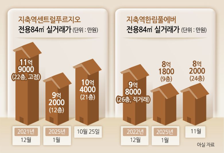 지축나인포레 단지. [안경찬PD]