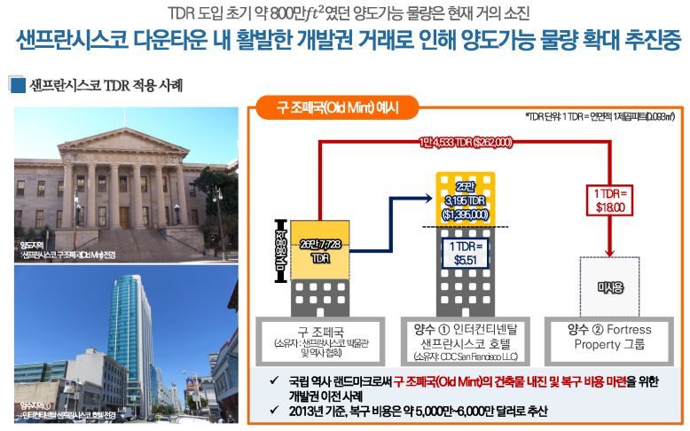 2026 도시공간정책 컨퍼런스 ‘공간의 혁신 도시의 진화:서울형 용적이양제 발표자료’.  미국 샌프란시스코의 경우 역사보존지구 내 역사적 건축물 보전을 위해 미사용 개발 권리(TDR)을 이전할 수 있는 ‘제너럴 플랜’을 운영하고 있다. [서울시 제공]