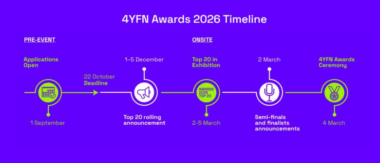 MWC26 4YFN 프로그램의 타임라인. [MWC 홈페이지 갈무리]