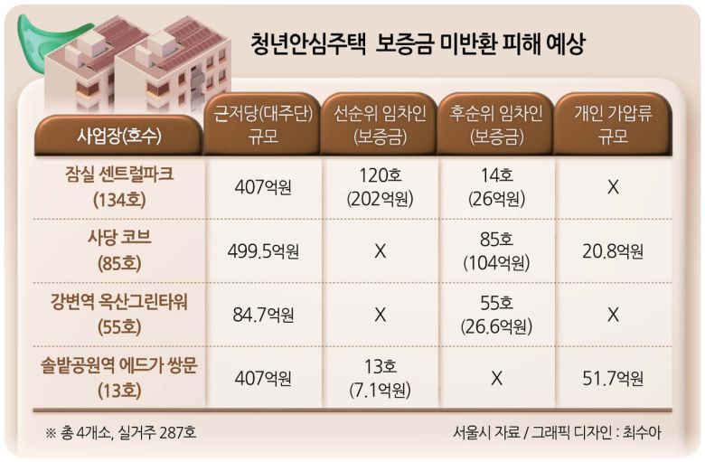 오세훈 서울시장이 지난달 서울시청에서 ‘청년안심주택 임차인 보호 및 재구조화 방안’을 발표하는 모습. [연합뉴스]