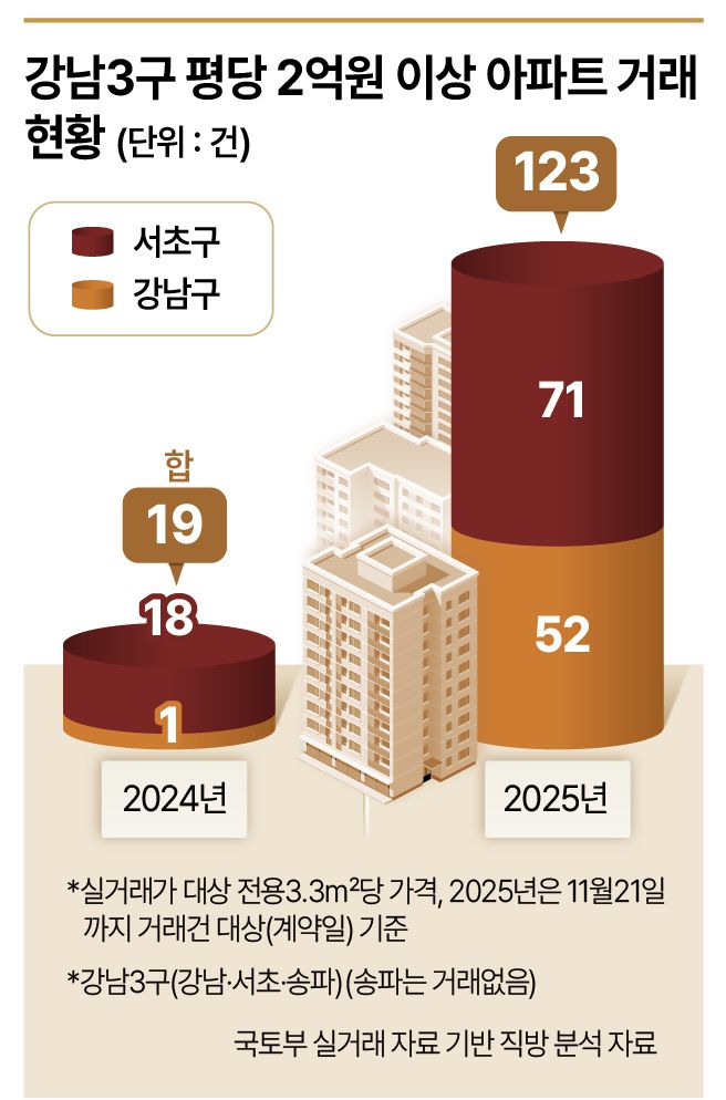 압구정현대 6,7차 단지. [네이버 로드뷰]
