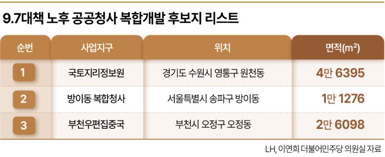 구윤철 부총리 겸 기획재정부 장관이 14일 서울 종로구 정부서울청사에서 열린 주택공급촉진 관계장관회의에서 발언하고 있다. [공동취재·연합]