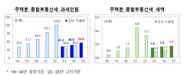 [기획재정부 제공]