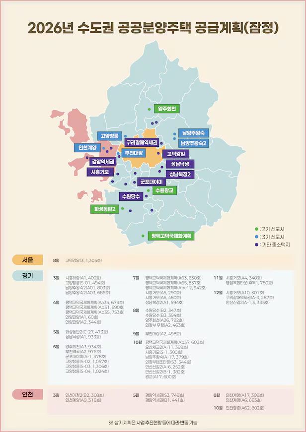 2026년 수도권 공공분양주택 공급계획. [국토부 제공]