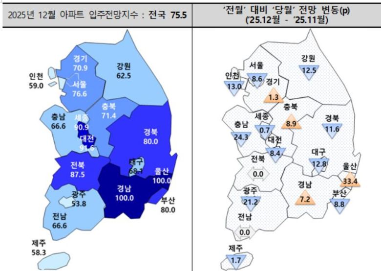 12월 아파트 입주전망지수. [주산연 제공]