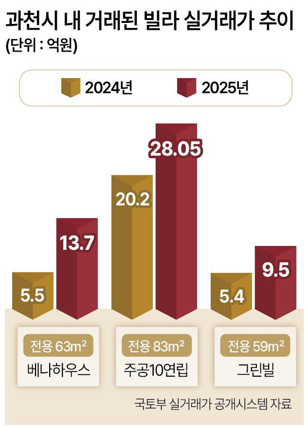지난 8월 ‘디에이치 아델스타’ 견본주택에 방문객이 단지 모형도를 살펴보는 모습. [헤럴드DB]