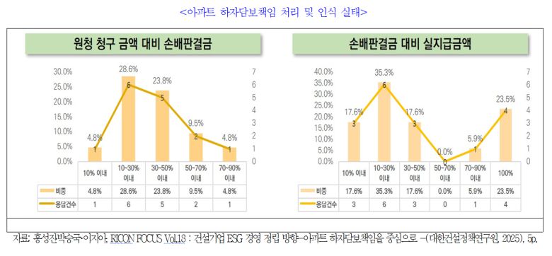 [자료=대한건설정책연구원]