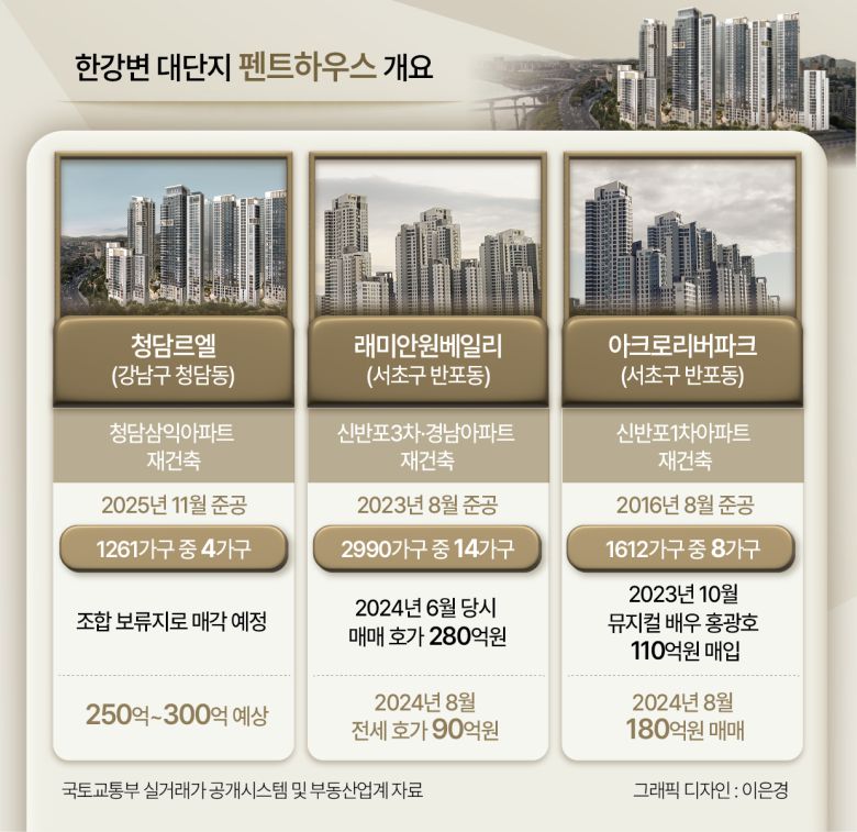 반포대교에서 바라본  아크로리버파크 아파트 일대. [헤럴드경제DB]