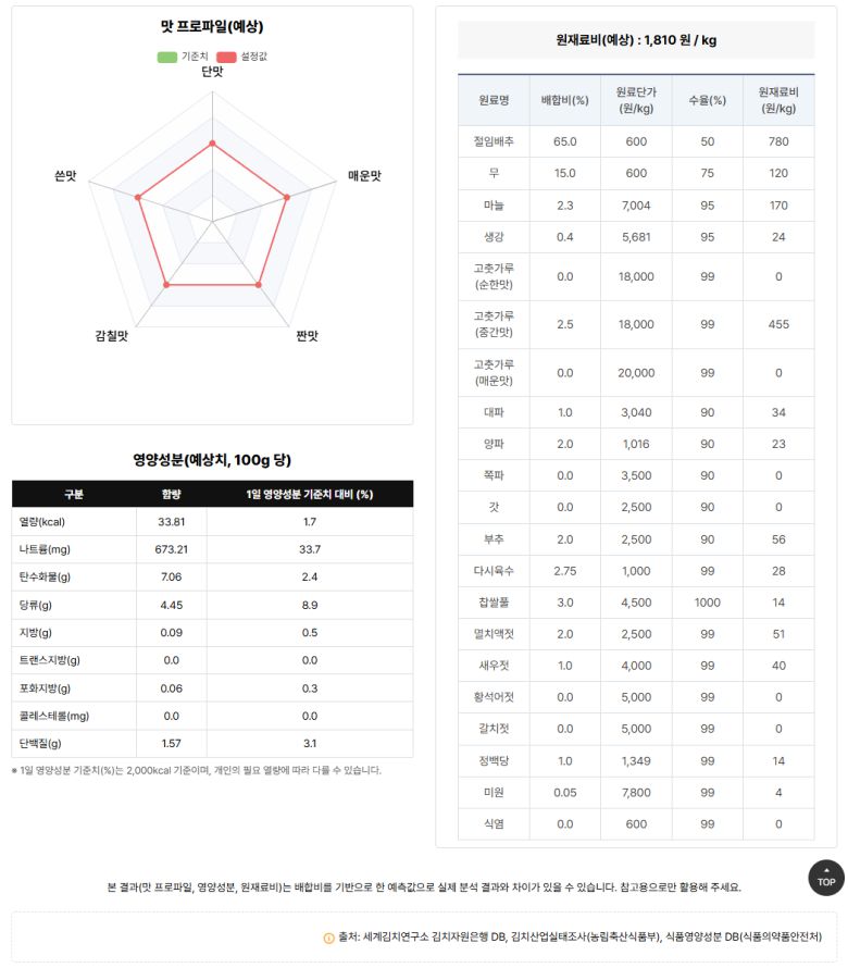 ‘AI 김치시뮬레이터’ 출력 화면.[세계김치연구소 제공]