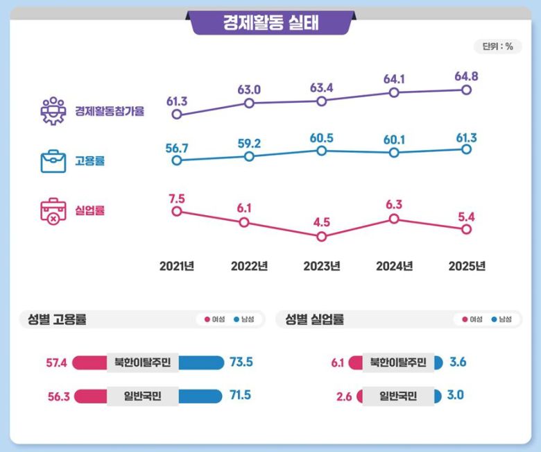 [남북하나재단 제공]