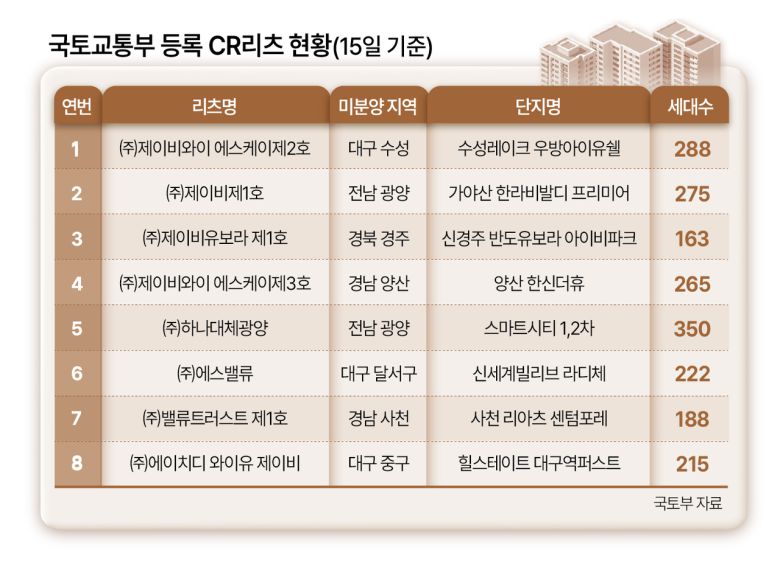 경기도 평택시 한 아파트 견본주택 모습. [연합]