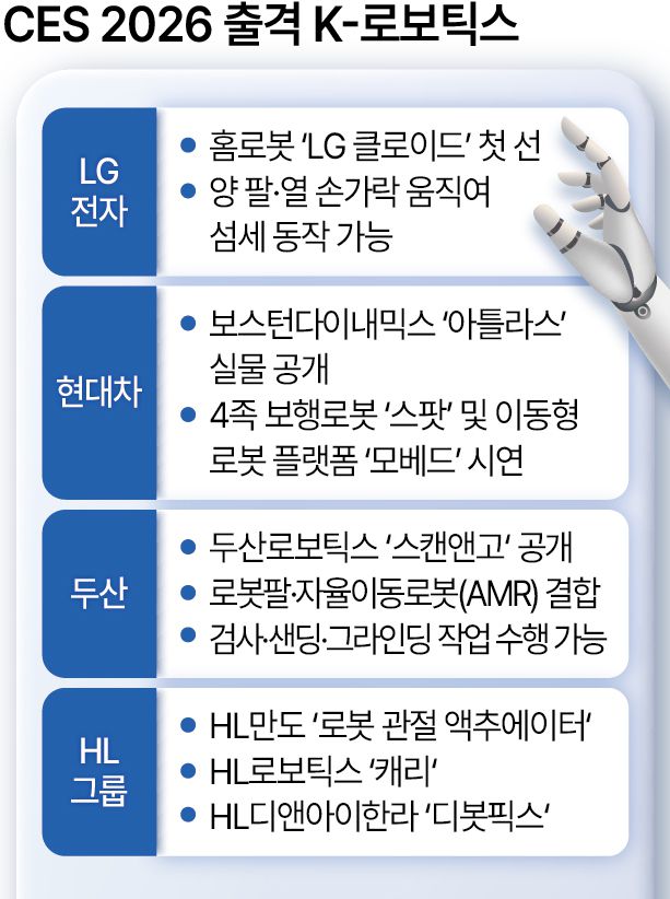 CES 2026 출격 K-로보틱스