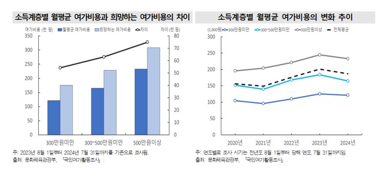 [국가데이터처 제공]