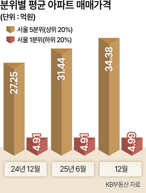지난 7일 서울 한강변 아파트 단지. [연합]