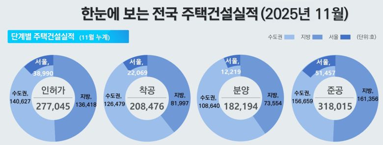[국토부 제공]