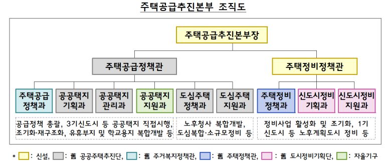 [국토부 제공]