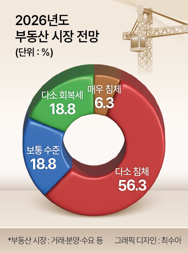 서울 시내 한 아파트 건설 현장에서 작업자들이 작업을 하고 있다.[연합]