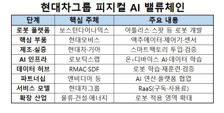 이웅재 현대차그룹 제조솔루션본부 및 보스턴다이나믹스 혁신담당 상무가 발표를 하고 있다. [현대차그룹 제공]