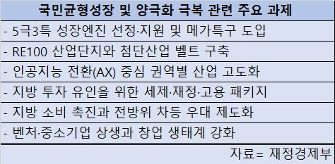2026년 경제성장전략 중 국민균형성장 및 양극화 극복 관련 주요 과제 [재정경제부 제공]