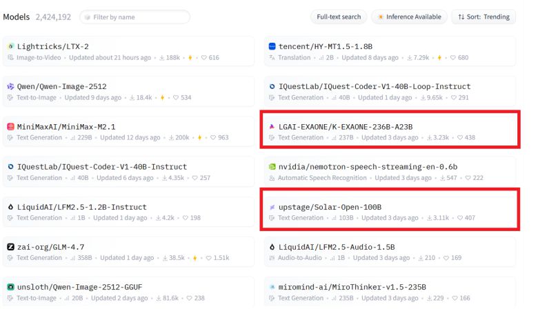 9일 오후 2시 기준 LG AI연구원 ‘엑사원 236B-A23’, 업스테이지 ‘솔라 오픈 160B’가 허깅페이스 트렌딩 모델 순위권에 오른 모습 [허깅페이스 캡처]