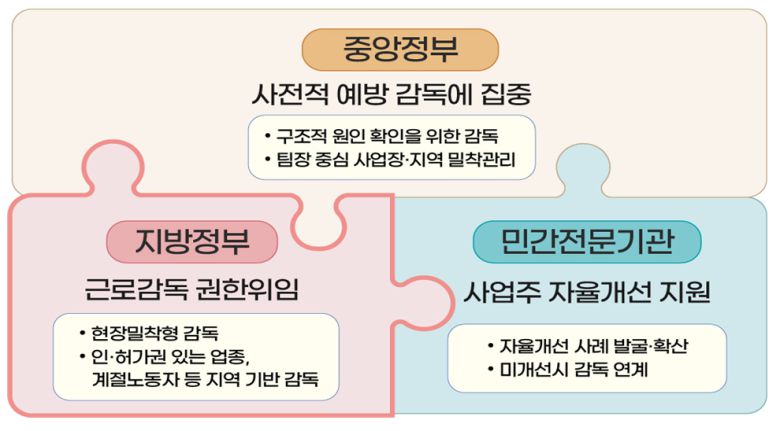 [고용노동부 제공]