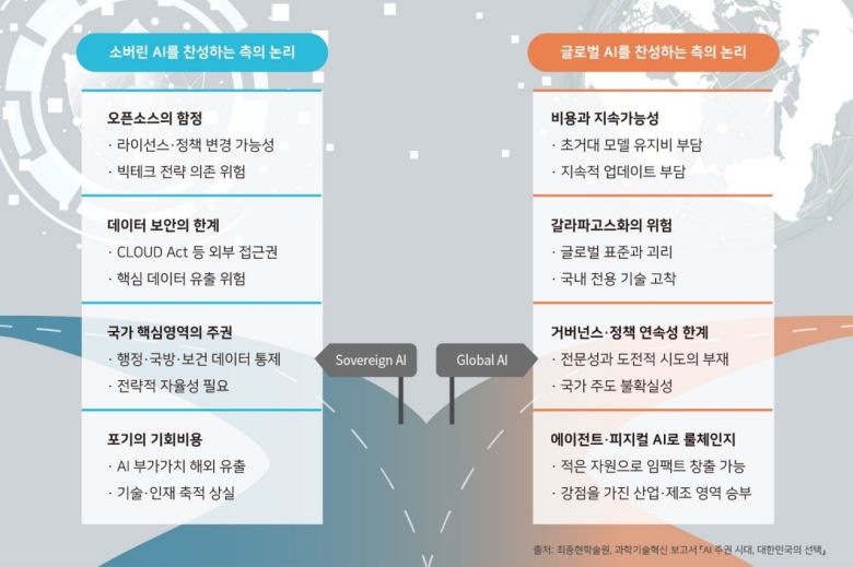 최종현학술원 자료