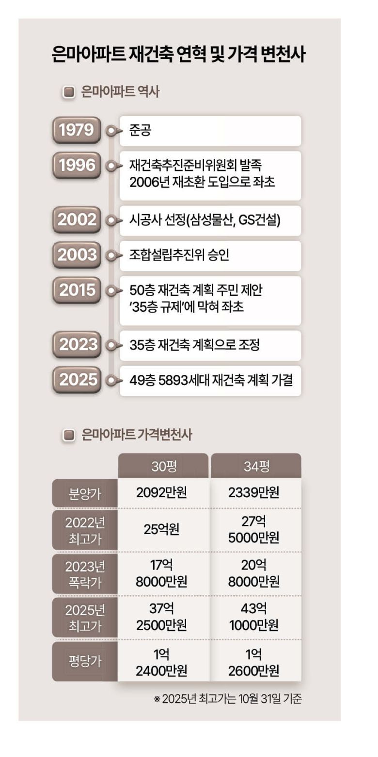 원형 보존된 은마아파트의 주방 모습.