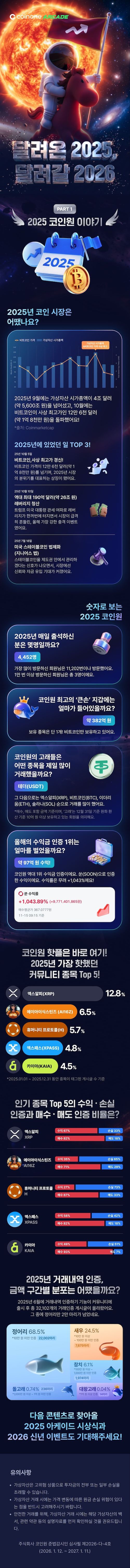 [코인원 제공]