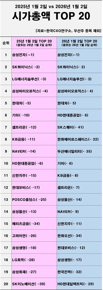[한국CXO연구소 제공]