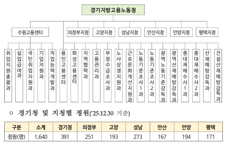 [고용노동부 제공]