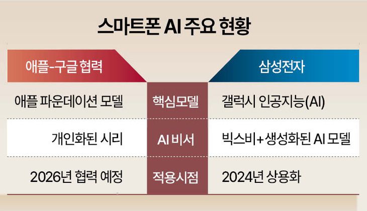 지난해 2월 삼성 강남에서 ‘갤럭 S25 시리즈’ 사전 개통을 위해 방문한 고객들. [헤럴드 DB]