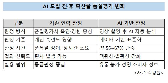 축산물품질평가원 박병홍 원장(오른쪽)이 인공지능 기반 계란 등급판정 기계 시연을 보고 있다. [축산물품질평가원 제공]